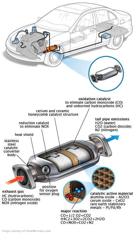 See P350E repair manual